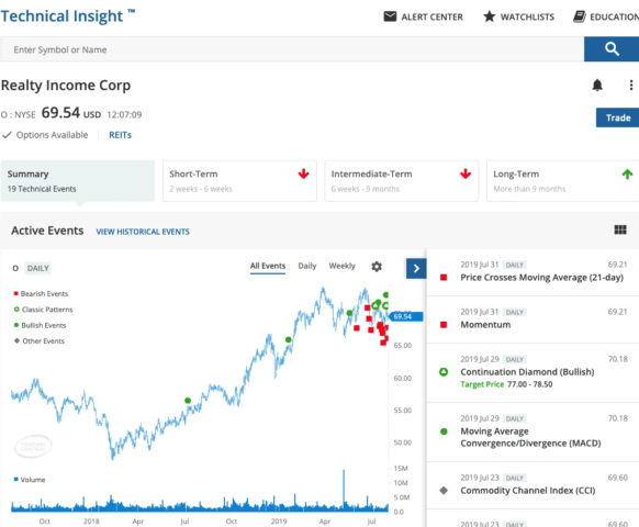 build investing skillset 2